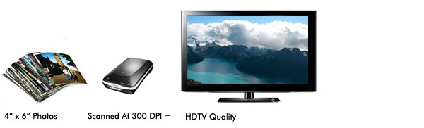4x6 photo scan at 300 dpi is hdtv quality 4x6 photo scan at 300 dpi is hdtv quality
