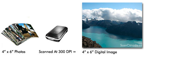 Resolution DPI When Scanning Photos Digital
