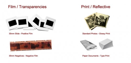 slide negative photo format types