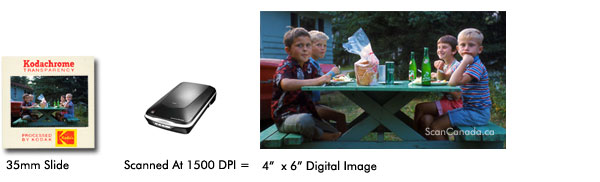 slide scan at 1500 dpi gives you 4x6 digital image