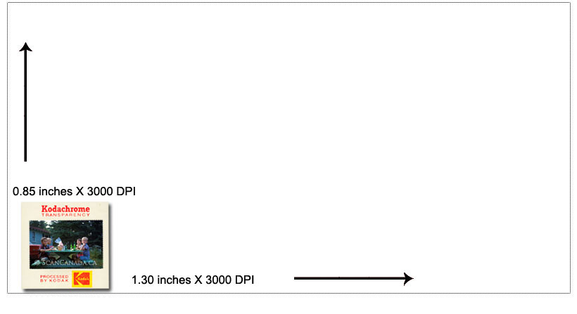 Scanner diapos Archives - Scanner Diapositive Comparatif